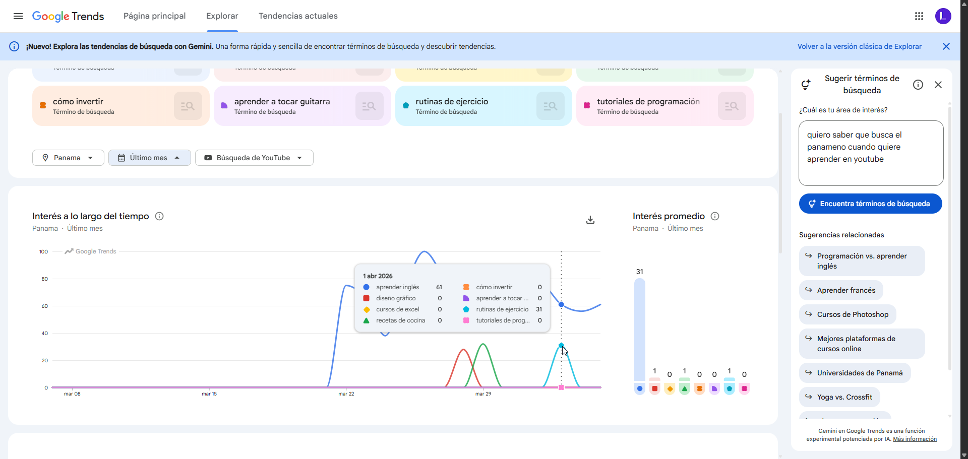 Gráfica Google Trends Panamá ChatGPT